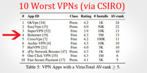 10 VPN Scams To Watch Out For In 2023 (and How To Avoid Them!)