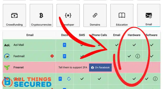 2FA directory with hardware key support