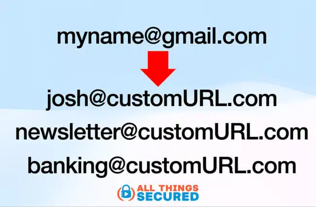 Custom email domain with aliases