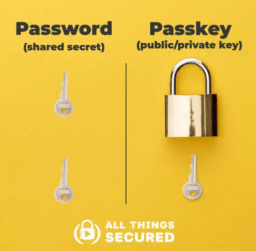 Password vs passkey